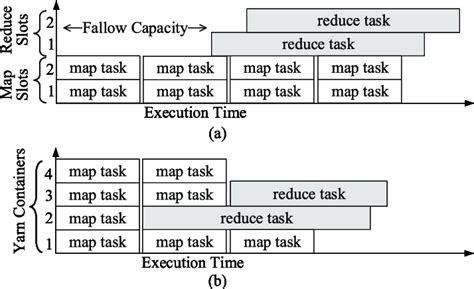 Fio Mapreduce Slots