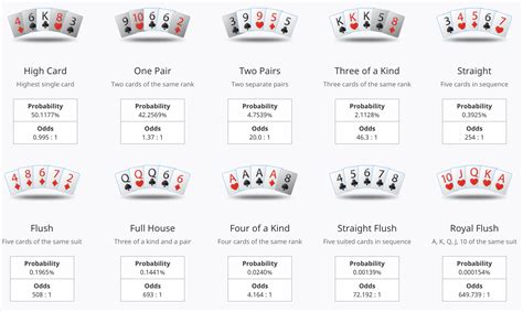 Flush Poker Probabilidade