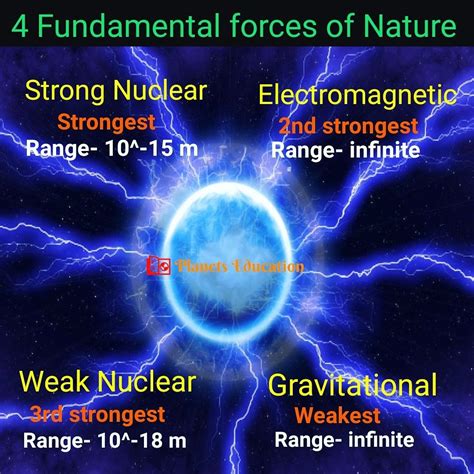 Forces Of Nature Parimatch