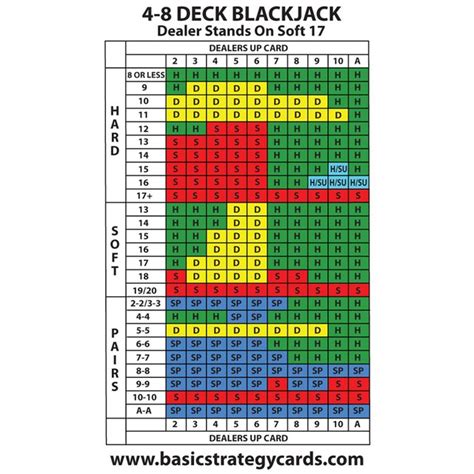 Genting Blackjack Quantos Conveses