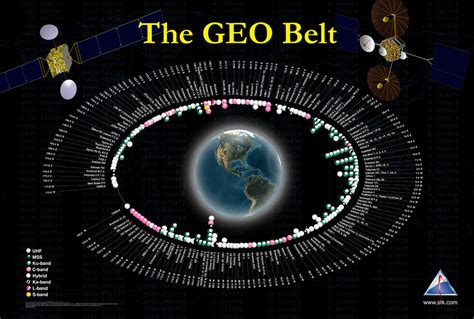 Geo Satelite Orbital Slots