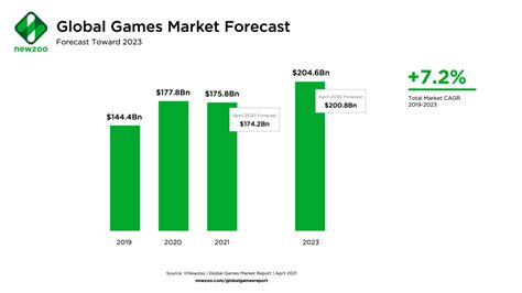 Global De Jogos Estatisticas 2024