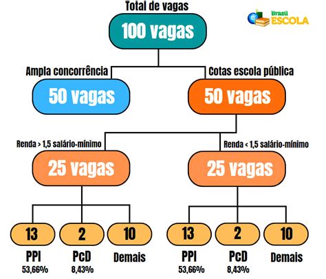 Grafico 5 Vagas