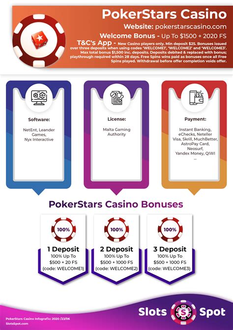 Gratis Bonus De Poker 2024