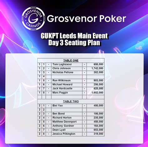 Grosvenor Leeds Poker
