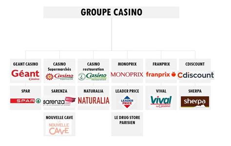 Groupe Casino Servico De Clientela