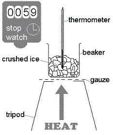 Heating Ice Parimatch