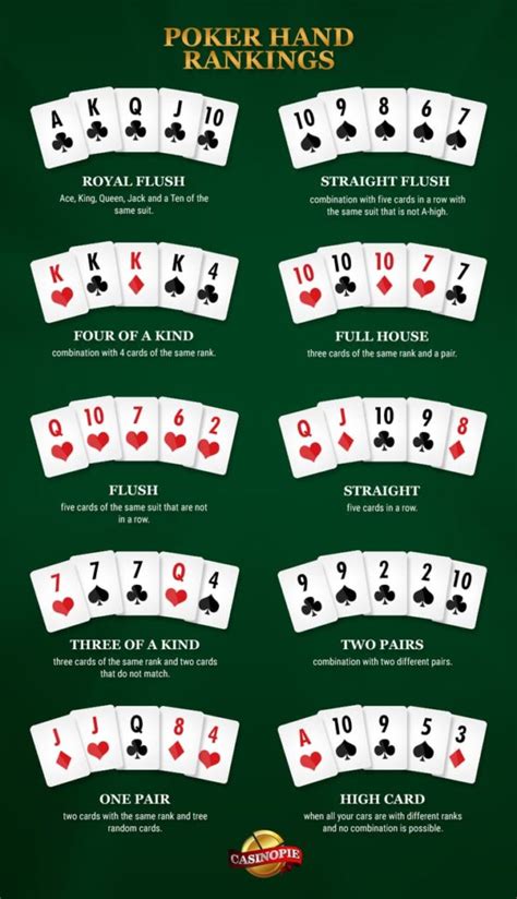 Holdem Poker Leitura De Maos