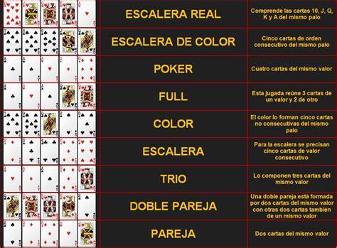 Idiota S Guia De Poker