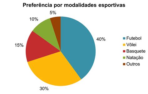 Industria Do Jogo De Estatisticas Da Australia