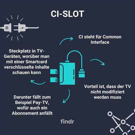 Interface Comum Typ Ci+(1 3) Slot