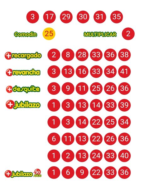 Ir Sloto Resultados