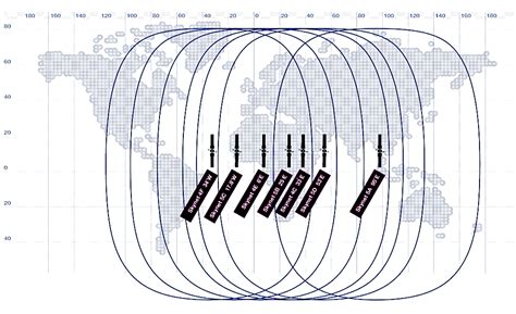 Itu Orbital Slots