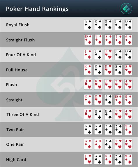 Jcada99 Official Poker Rankings