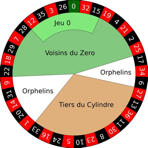 Jeux De Cassino De Roleta Regle