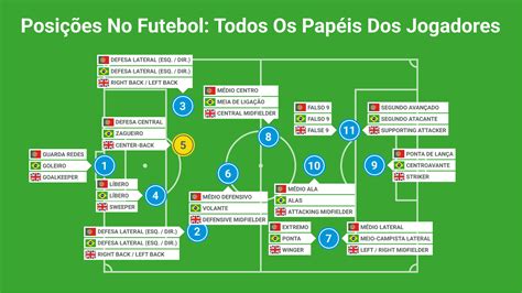 Jogadores De Futebol De Divida De Jogo