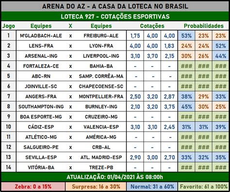 Jogo Cotacoes