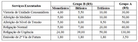 Jogo De Taxa De Servico