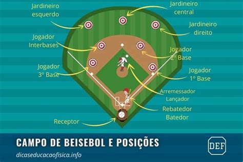 Jogo Escandalos No Beisebol