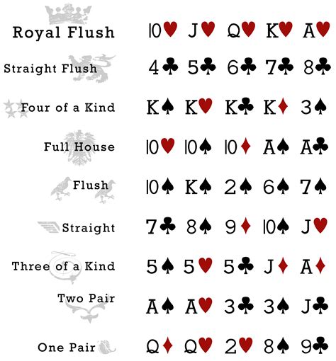 Jugadas Del Poker Holdem