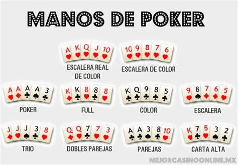 Jugar Texas Holdem Reglas