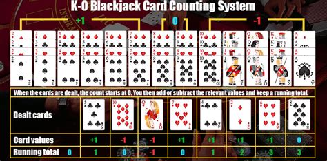 Knock Out Blackjack Software