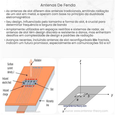 Laco De Fenda De Design De Antena