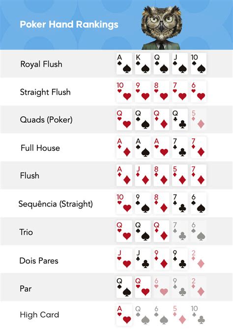 Lista De Maos De Poker De Alta Para Baixa