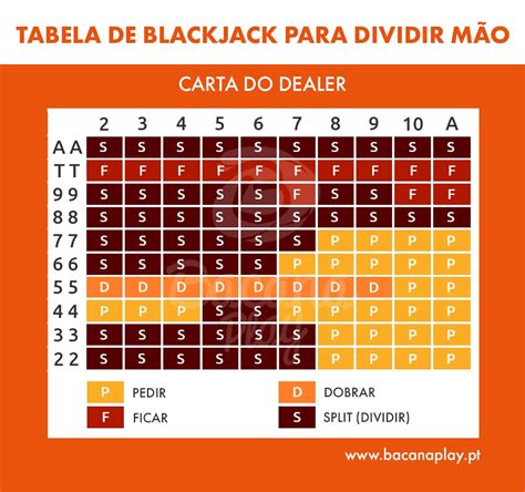 Livre 5 Mao De Blackjack