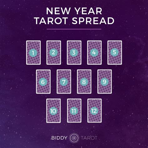 Lucky Tarrot Review 2024