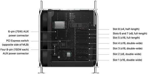 Mac Pro Slot De Memoria Utilitario