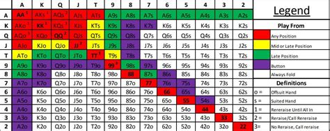 Maos De Poker Probabilidade Pre Flop