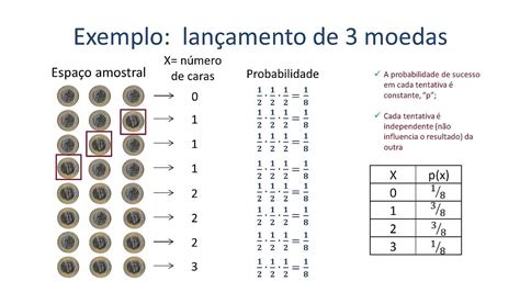 Maquina De Fenda De Distribuicao De Probabilidade