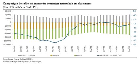 Maquina De Fenda De Grafico De Pagamento