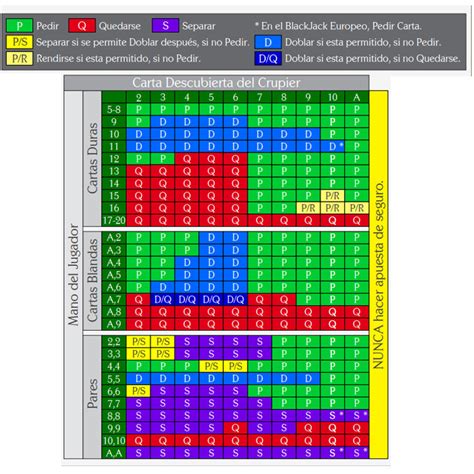 Matriz De Casino De Blackjack