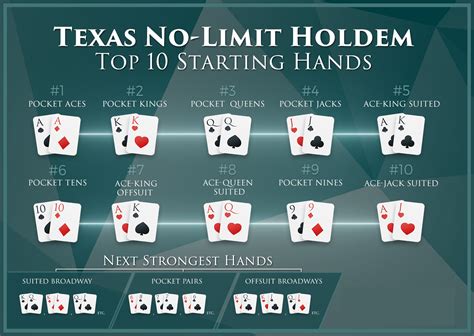 Melhor Pre Flop Maos No Texas Holdem