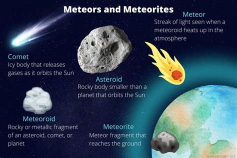 Meteoroid Brabet
