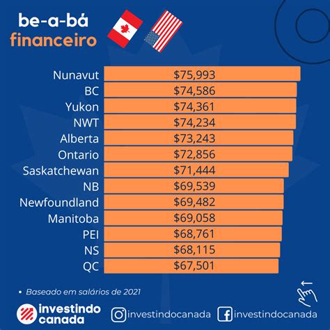 Negociante De Cassino Salario No Canada