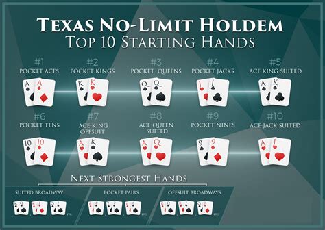No Limit Texas Holdem Estrategia Antes Do Flop