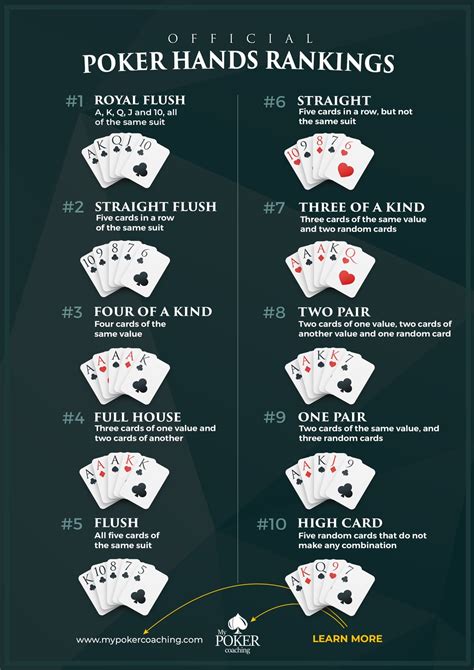 Nombre De Maos De Poker Texas Holdem
