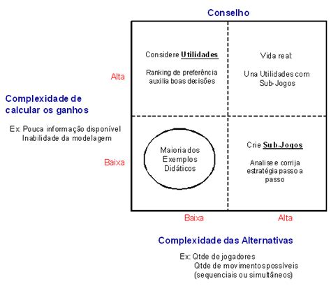 O Conselho Nacional De Problema Do Jogo Singapura