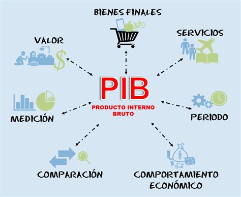 O Jogo Esta Contabilizado No Pib