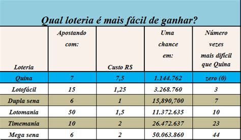 O+Jogo+Vezes+Chances+Conversor