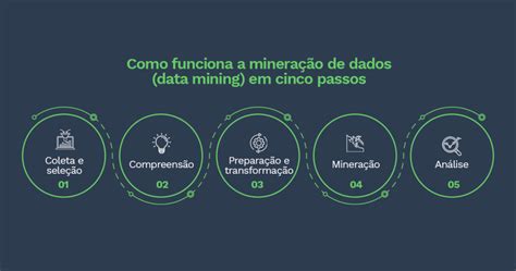 O Party Poker De Mineracao De Dados