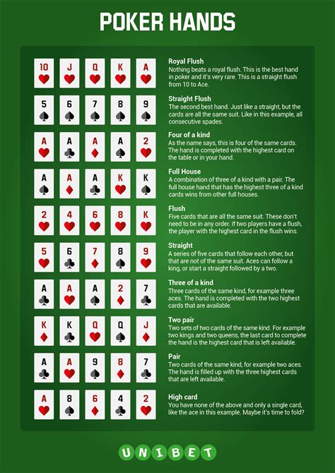 O Poker 4 2 Regra De Probabilidades