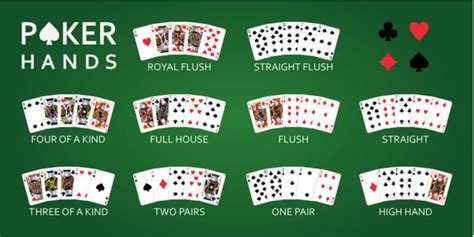 O Que Quatro De Um Tipo De Vencer No Poker