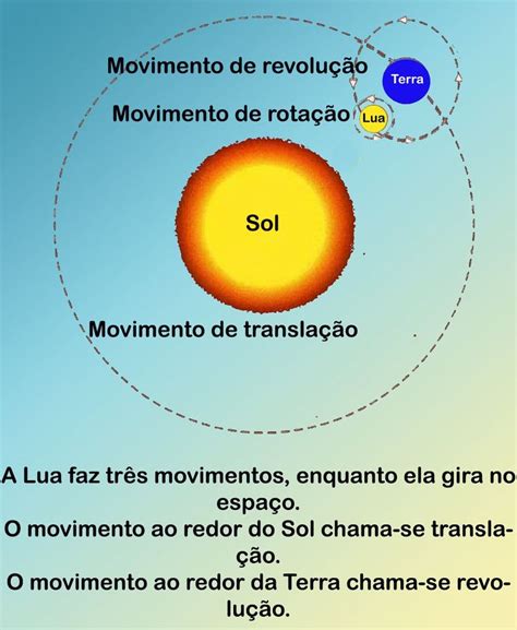 O Sol E A Lua Maquinas De Fenda