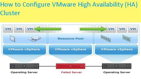 O Vmware Ha Vagas Disponiveis 0