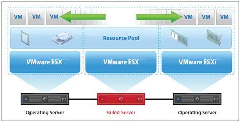 O Vsphere Ha Slot De Calculo