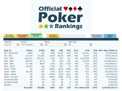 Official Poker Rankings   Site De Poker Classificacoes Resultados E Estatisticas